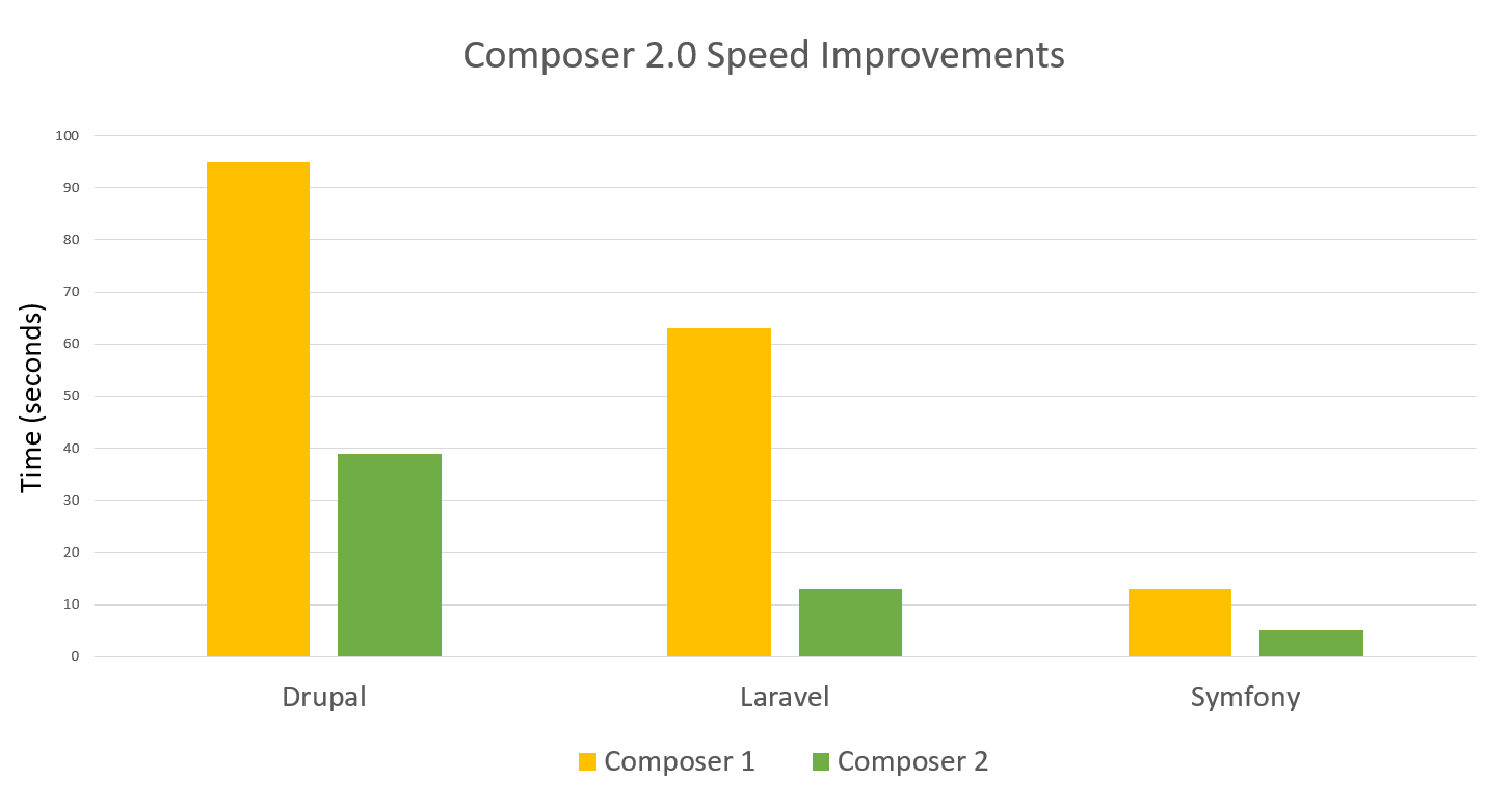 Composer 2 release announcement